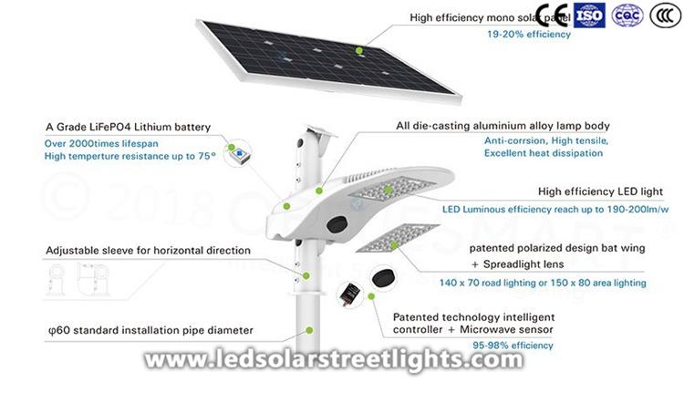 Detail of solar powered street lamp